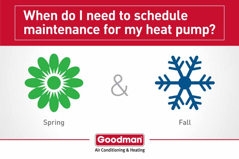 Heat Pump Maintenance In Amarillo, Canyon, Dumas, TX, And Surrounding Areas