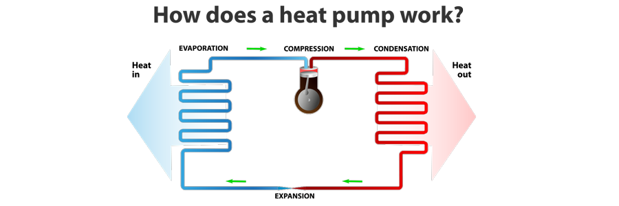 Heat Pump Services In Amarillo, Canyon, Dumas, TX, And Surrounding Areas